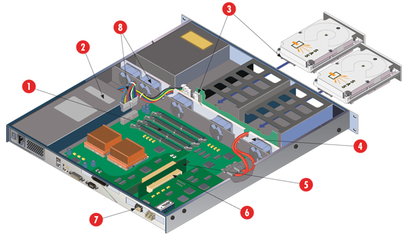 Rack Mount Server là gì? Server dùng trong DataCenter là gì?