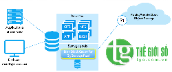 GIẢI PHÁP LƯU TRỮ CLOUD STORAGE, CLOUD STORAGE S3, S3 STORAGE, CLOUD OBJECT STORAGE, S3 OBJECT STORAGE, SIMPLE STORAGE SERVICE