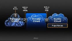 Citrix mua lại Cloud.com 